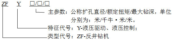 反井鉆機(jī)型號(hào)新標(biāo)準(zhǔn):MT/T213-2011